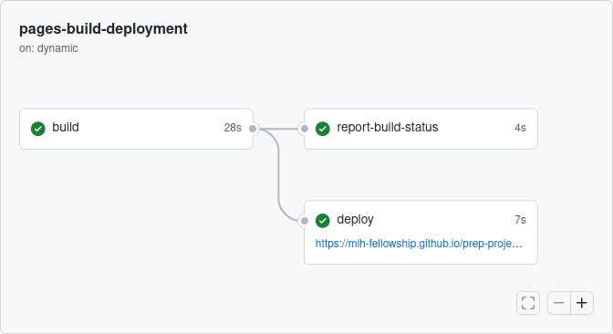 Image optimization on Github